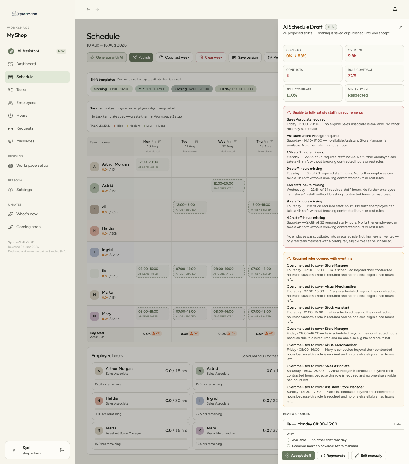 AI Schedule Draft panel showing coverage, overtime, conflicts, role coverage and explanations