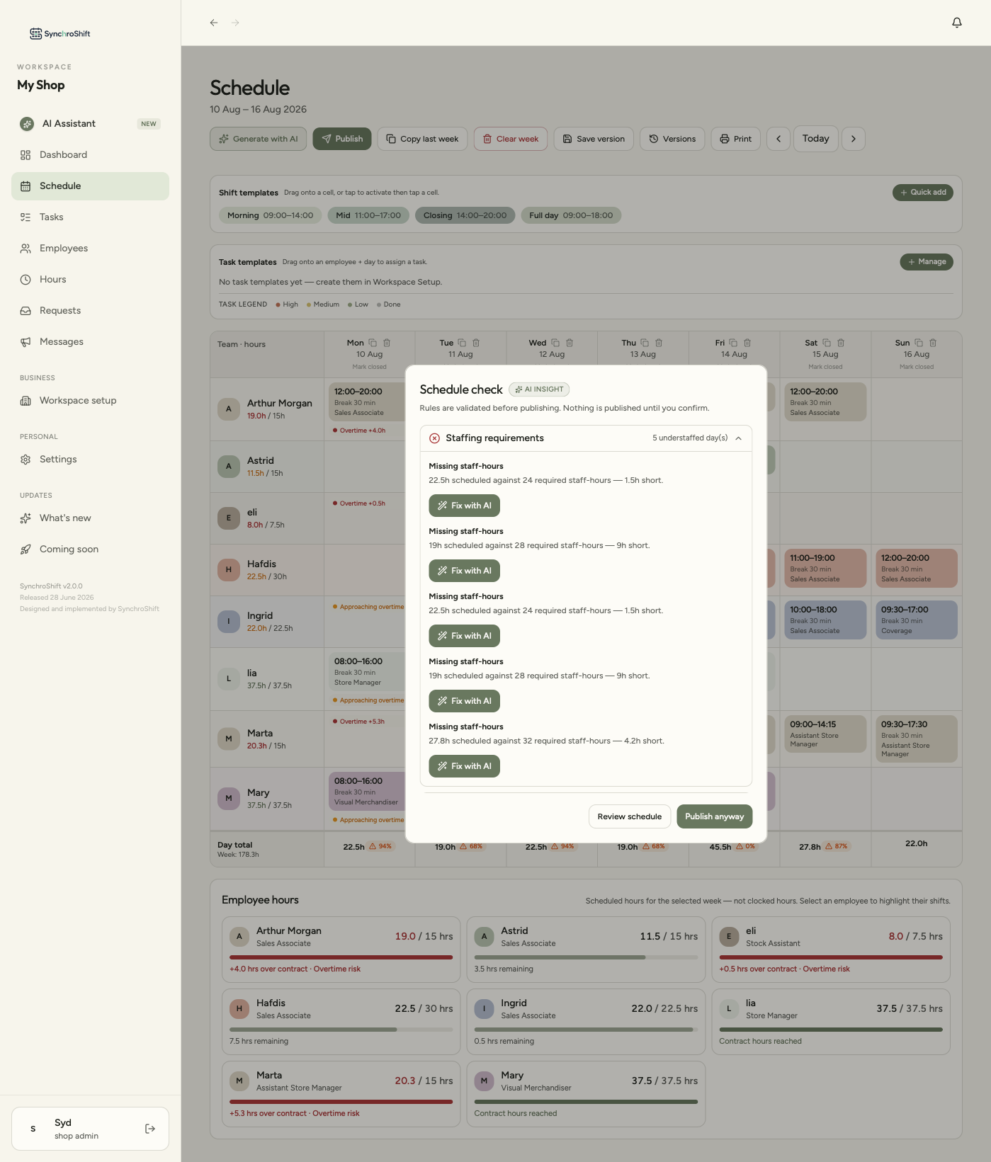 SynchroShift schedule check modal showing missing staff-hours with Fix with AI actions and Publish anyway